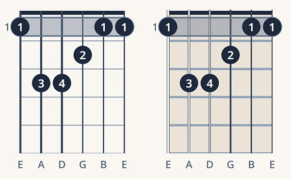 Two chord diagrams of the same F barre chord side by side - the old version on the left with a flat white board, hairline frets and uniform dark strings, the redrawn version on the right with a warmer board, heavier fretwire, hollow wound lower strings and strings running up past the nut